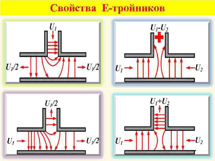 Свойства Е-тройников 