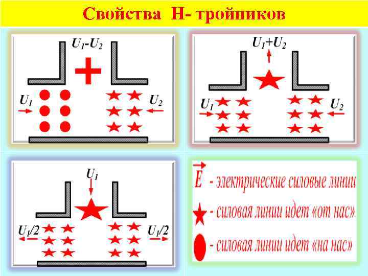 Свойства Н- тройников 