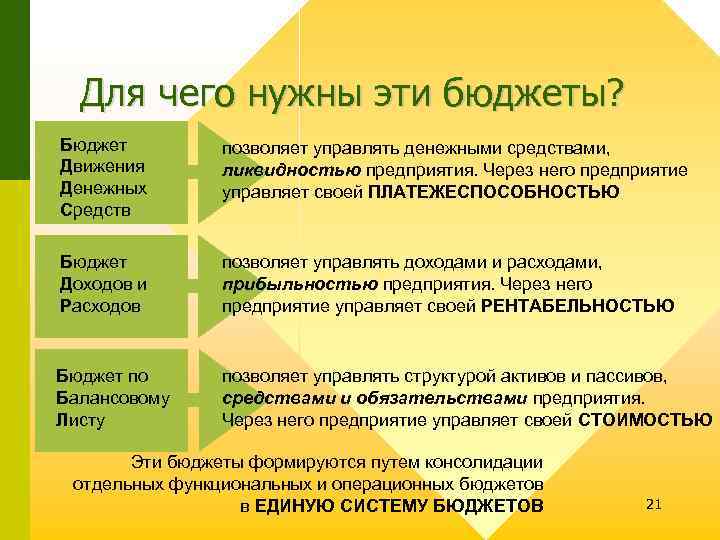 Для чего нужны эти бюджеты? Бюджет Движения Денежных Средств позволяет управлять денежными средствами, ликвидностью