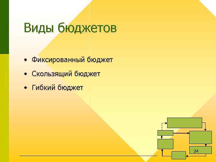 Виды бюджетов • Фиксированный бюджет • Скользящий бюджет • Гибкий бюджет 24 