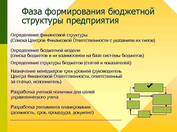Фаза формирования бюджетной структуры предприятия Определение финансовой структуры (Списка Центров Финансовой Ответственности с указанием