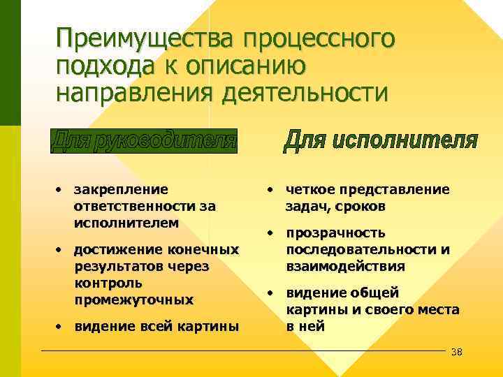 Преимущества процессного подхода к описанию направления деятельности • закрепление ответственности за исполнителем • достижение