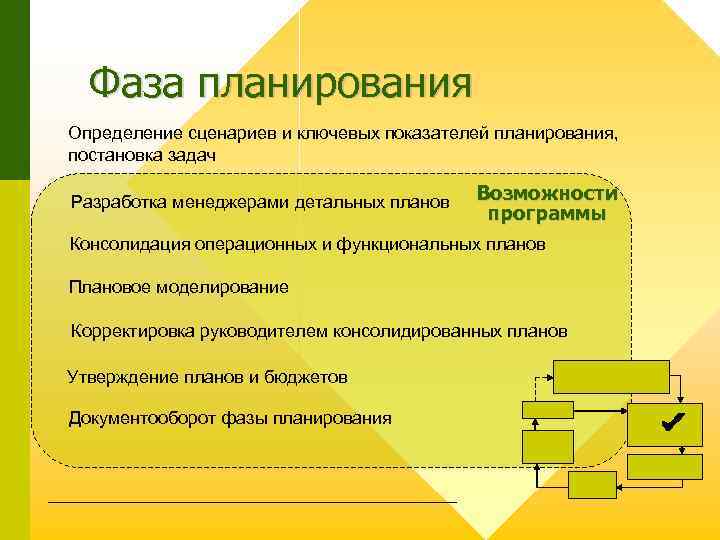 Фаза планирования Определение сценариев и ключевых показателей планирования, постановка задач Разработка менеджерами детальных планов