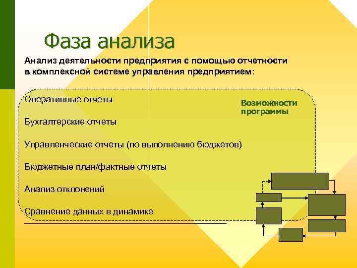 Фаза анализа Анализ деятельности предприятия с помощью отчетности в комплексной системе управления предприятием: Оперативные
