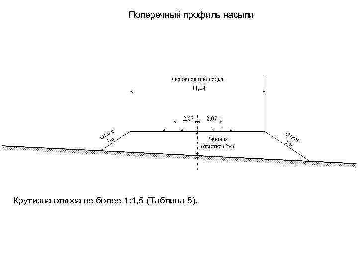 Поперечный профиль насыпи Крутизна откоса не более 1: 1, 5 (Таблица 5). 