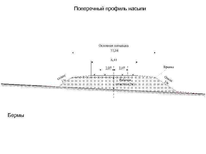 Поперечный профиль насыпи Бермы 