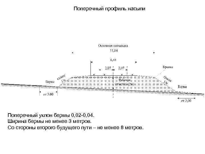 Поперечный профиль насыпи Поперечный уклон бермы 0, 02 -0, 04. Ширина бермы не менее