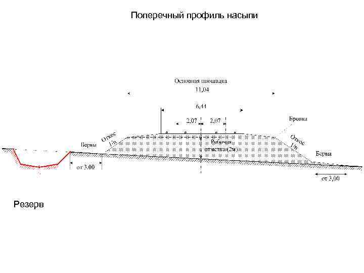 Поперечный профиль. Поперечный профиль насыпи с резервом. Насыпь с резервом. Резерв на поперечном профиле насыпи глубина резерва. Поперечный профиль резерва с насыпью.