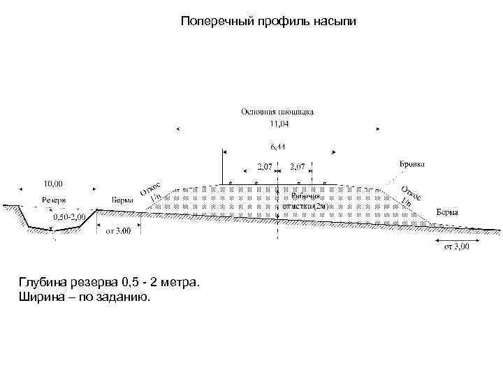 Поперечный профиль насыпи Глубина резерва 0, 5 - 2 метра. Ширина – по заданию.