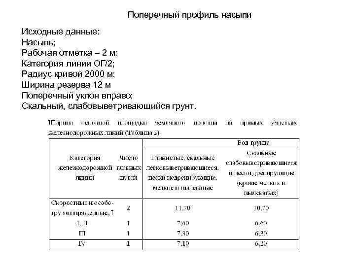 Поперечный профиль насыпи Исходные данные: Насыпь; Рабочая отметка – 2 м; Категория линии ОГ/2;