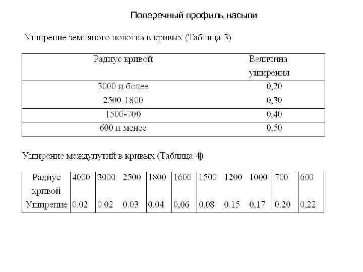 Поперечный профиль насыпи 