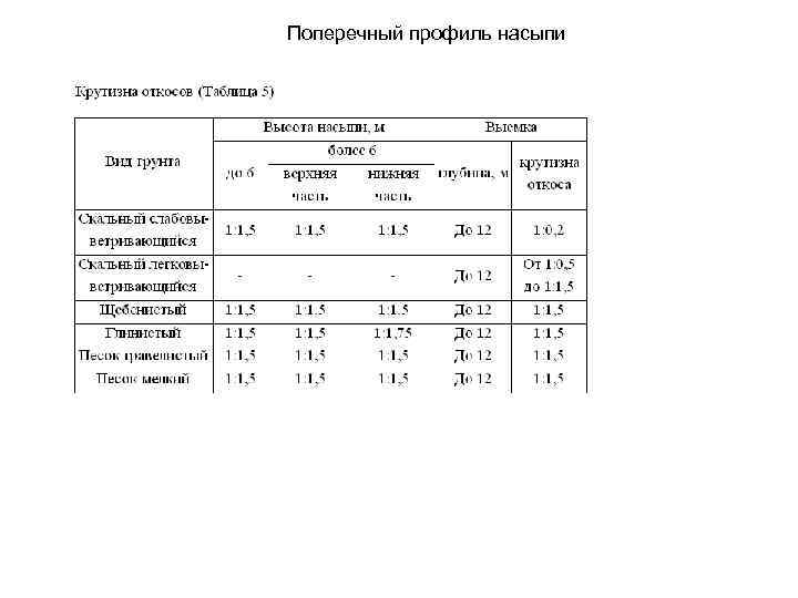 Поперечный профиль насыпи 