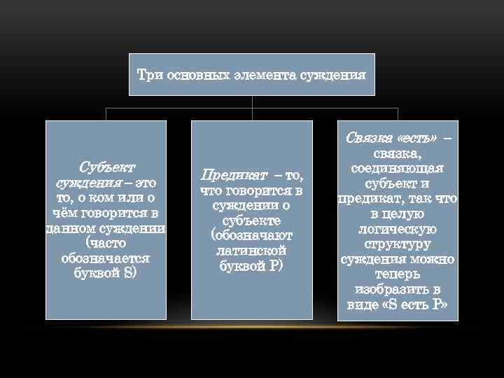 Три основных элемента суждения Связка «есть» ‒ Субъект суждения ‒ это то, о ком