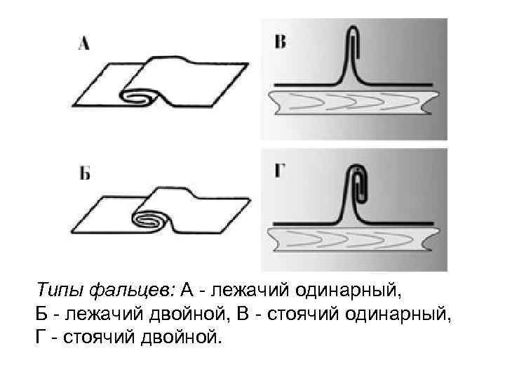 соединение кровельных листов фальц. фальцевая кровля кликфальц. фальцы. кровля кликфальц pro 0. замковая кровля фальцевая.