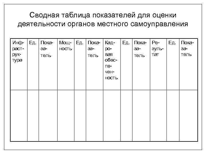 Сводная таблица показателей для оценки деятельности органов местного самоуправления Инфраструктура Ед. Показатель Мощ- Ед.