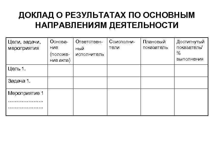 ДОКЛАД О РЕЗУЛЬТАТАХ ПО ОСНОВНЫМ НАПРАВЛЕНИЯМ ДЕЯТЕЛЬНОСТИ Цели, задачи, мероприятия Цель 1. Задача 1.