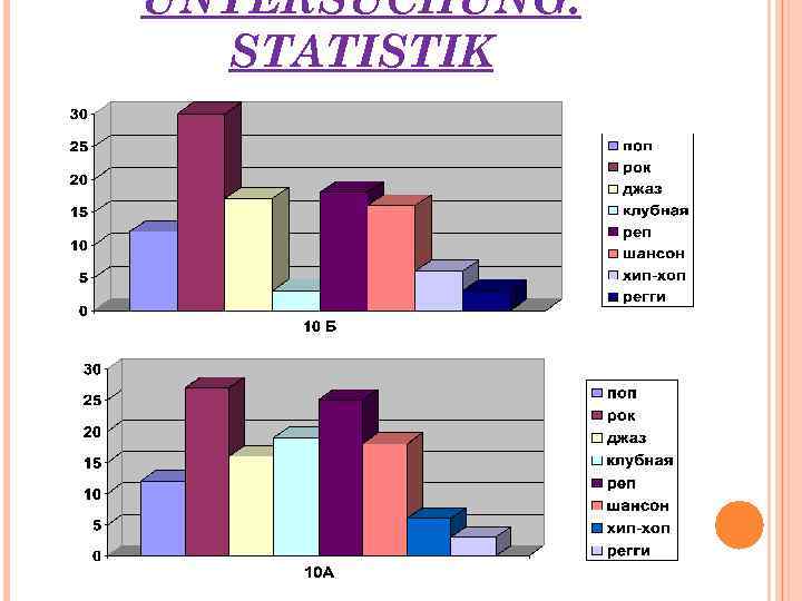 UNTERSUCHUNG. STATISTIK 