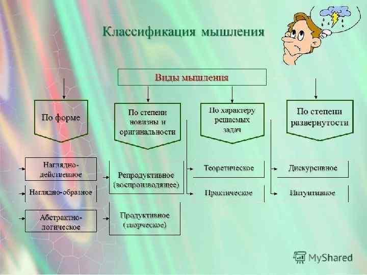 ЛИЧНОСТНЫЕ КАЧЕСТВА Характер является отражением устойчивых черт личности, проявляющихся в деятельности и общении и