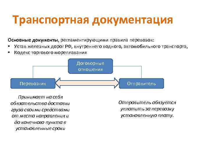 Договор транспортно логистических услуг образец