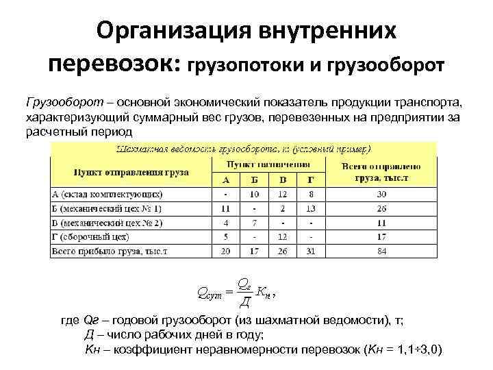 Планировка в пространстве схема грузопотоков состав оргоснастки условия труда относятся к