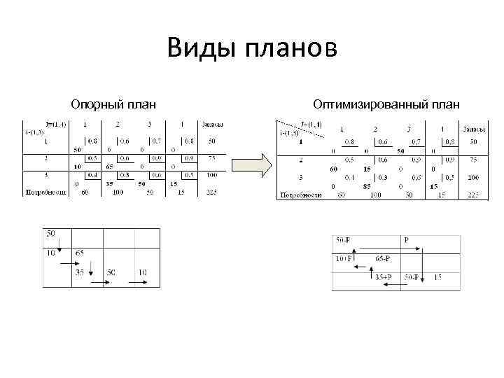 Камеди план по оптимизации