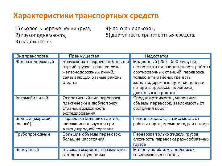 Особенности разных видов транспорта