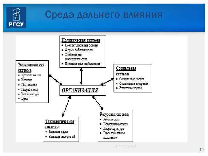 Среда дальнего влияния © РГСУ 2014 14 