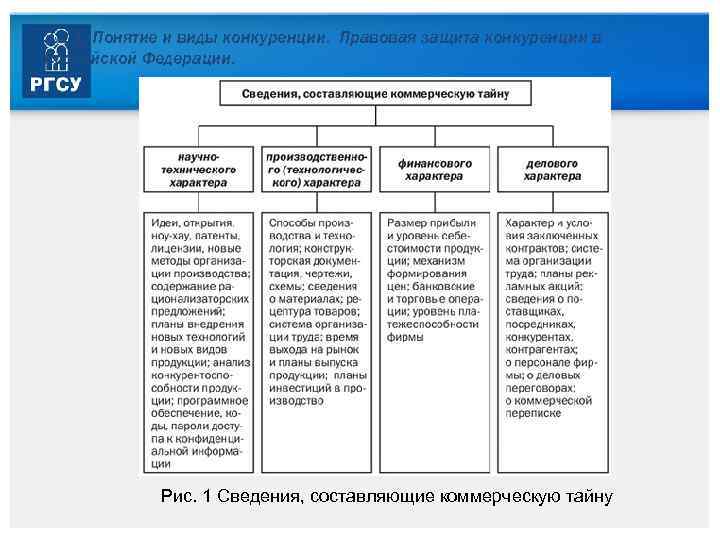 3. 2. 1. Понятие и виды конкуренции. Правовая защита конкуренции в Российской Федерации. Рис.