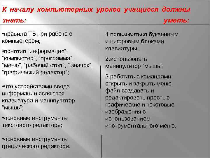 К началу компьютерных уроков учащиеся должны знать: • правила ТБ при работе с компьютером;
