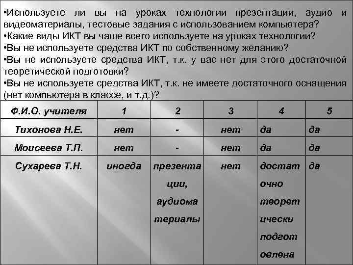  • Используете ли вы на уроках технологии презентации, аудио и видеоматериалы, тестовые задания
