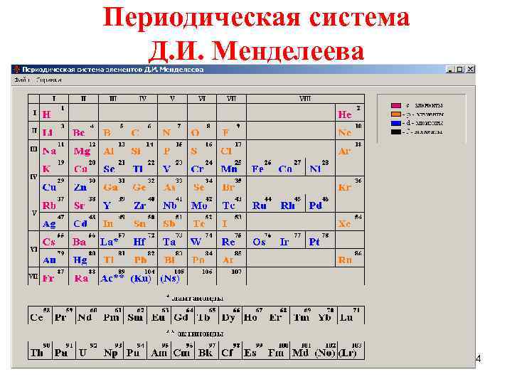 Периодическая система Д. И. Менделеева 4 