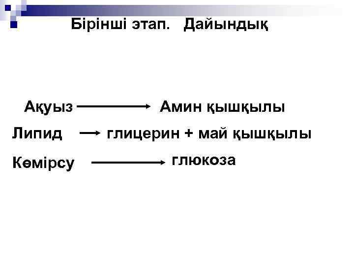 Бірінші этап. Дайындық n Ақуыз Липид Көмірсу Амин қышқылы глицерин + май қышқылы глюкоза