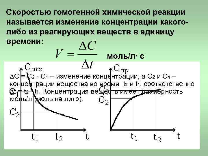 Скорость гомогенной химической реакции. График зависимости скорости реакции от концентрации вещества. Зависимость скорости химической реакции от времени. Скорость изменения реакции график. График зависимости скорости от концентрации реагирующих веществ.