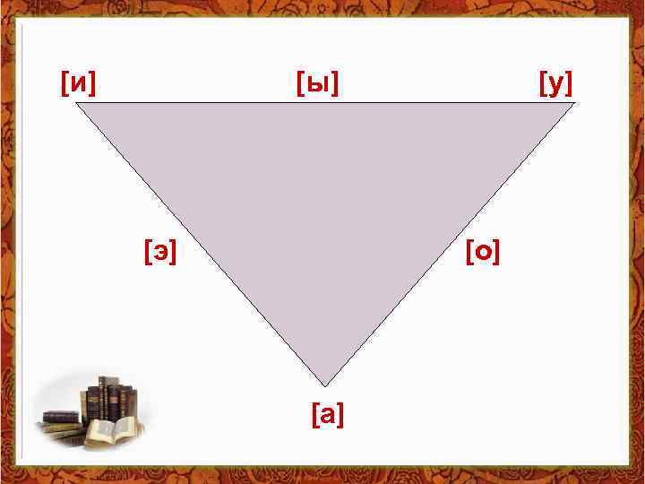 [и] [ы] [э] [у] [о] [а] 