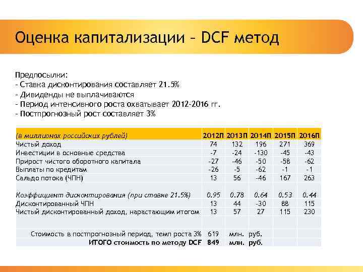 Оценка капитализации – DCF метод Предпосылки: - Ставка дисконтирования составляет 21. 5% - Дивиденды