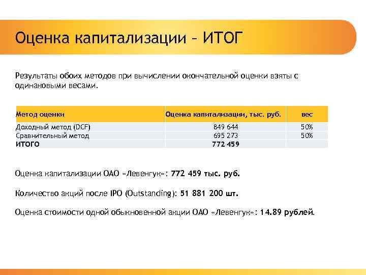 Оценка капитализации – ИТОГ Результаты обоих методов при вычислении окончательной оценки взяты с одинаковыми