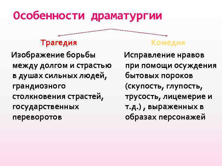 Особенности драматургии Трагедия Изображение борьбы между долгом и страстью в душах сильных людей, грандиозного