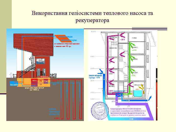 Використання геліосистеми теплового насоса та рекуператора 