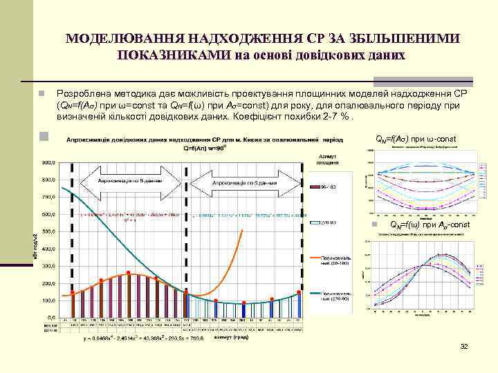 МОДЕЛЮВАННЯ НАДХОДЖЕННЯ СР ЗА ЗБІЛЬШЕНИМИ ПОКАЗНИКАМИ на основі довідкових даних n Розроблена методика дає