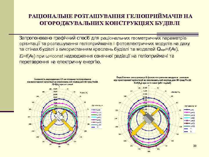 РАЦІОНАЛЬНЕ РОЗТАШУВАННЯ ГЕЛІОПРИЙМАЧІВ НА ОГОРОДЖУВАЛЬНИХ КОНСТРУКЦІЯХ БУДІВЛІ Запропоновано графічний спосіб для раціональних геометричних параметрів