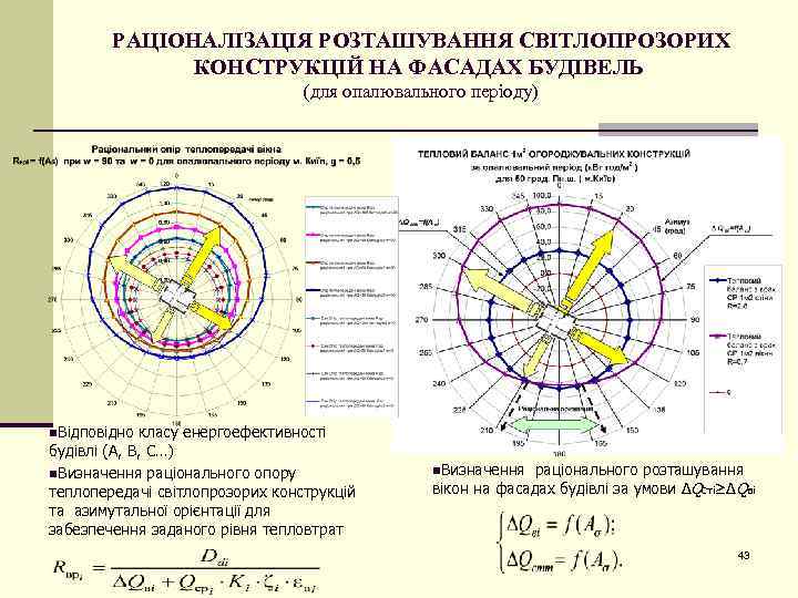 РАЦІОНАЛІЗАЦІЯ РОЗТАШУВАННЯ СВІТЛОПРОЗОРИХ КОНСТРУКЦІЙ НА ФАСАДАХ БУДІВЕЛЬ (для опалювального періоду) n. Відповідно класу енергоефективності
