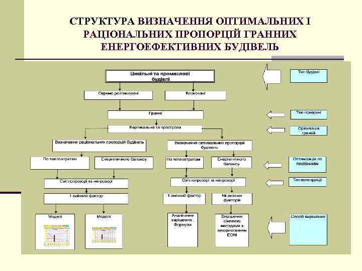 СТРУКТУРА ВИЗНАЧЕННЯ ОПТИМАЛЬНИХ І РАЦІОНАЛЬНИХ ПРОПОРЦІЙ ГРАННИХ ЕНЕРГОЕФЕКТИВНИХ БУДІВЕЛЬ 48 
