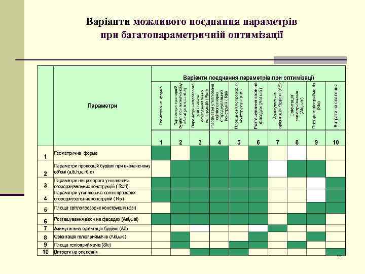 Варіанти можливого поєднання параметрів при багатопараметричній оптимізації 52 