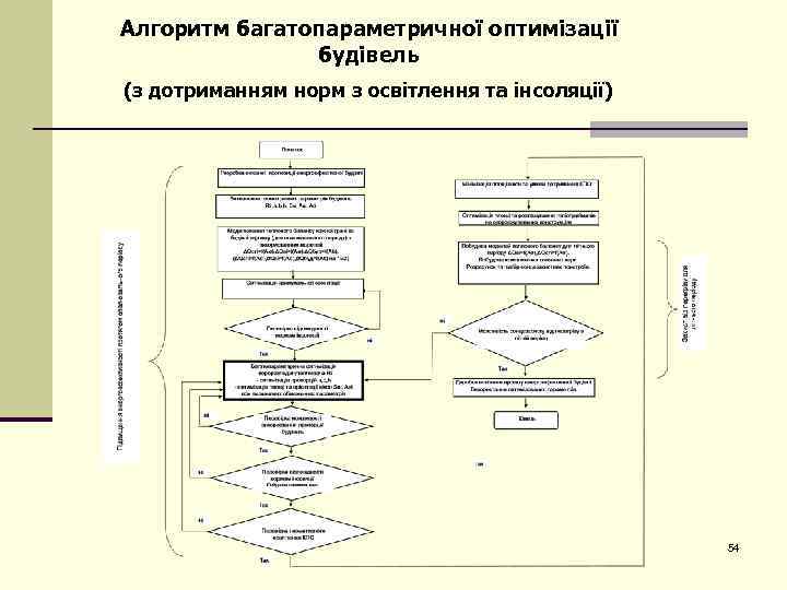 Алгоритм багатопараметричної оптимізації будівель (з дотриманням норм з освітлення та інсоляції) 54 