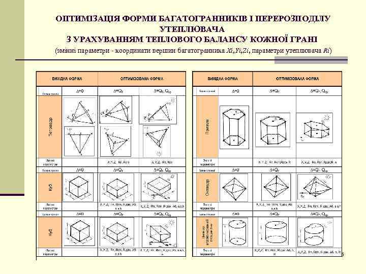 ОПТИМІЗАЦІЯ ФОРМИ БАГАТОГРАННИКІВ І ПЕРЕРОЗПОДІЛУ УТЕПЛЮВАЧА З УРАХУВАННЯМ ТЕПЛОВОГО БАЛАНСУ КОЖНОЇ ГРАНІ (змінні параметри