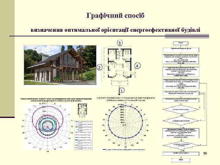 Графічний спосіб визначення оптимальної орієнтації енергоефективної будівлі 59 