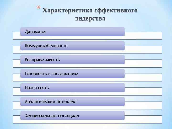 * Динамизм Коммуникабельность Восприимчивость Готовность к соглашениям Надежность Аналитический интеллект Эмоциональный потенциал 