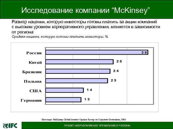 Исследование компании “Mc. Kinsey” Размер наценки, которую инвесторы готовы платить за акции компаний с
