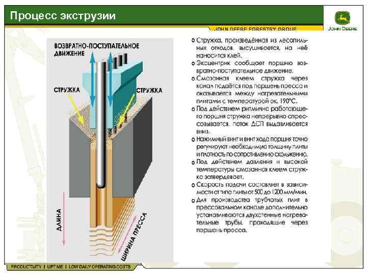 Процесс экструзии JOHN DEERE FORESTRY GROUP 