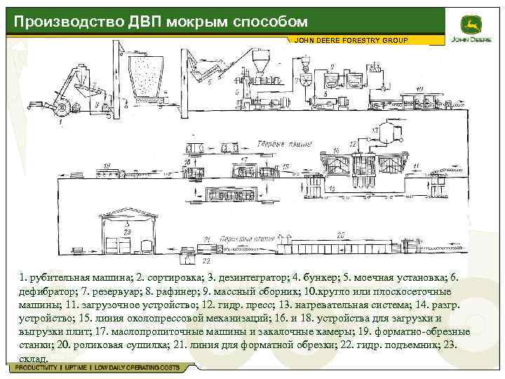 Схема производства дсп